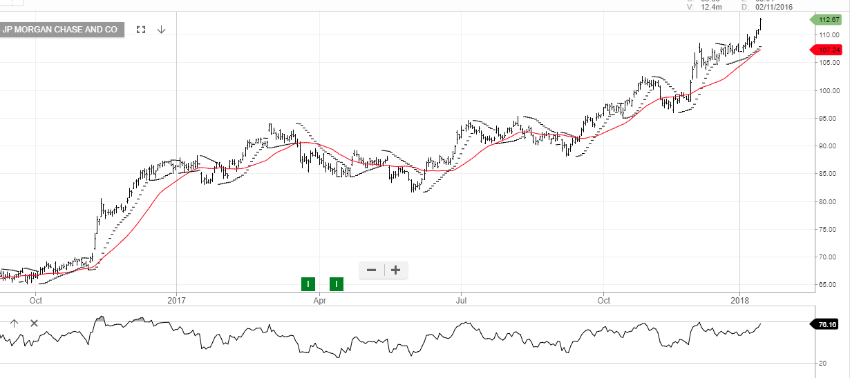 JP Q4 Earnings Investor Signals