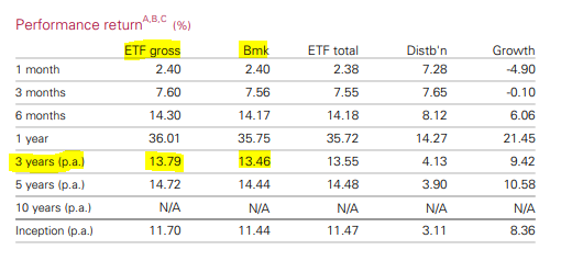 Vanguard MSCI Index International Shares ETF - Investor Signals