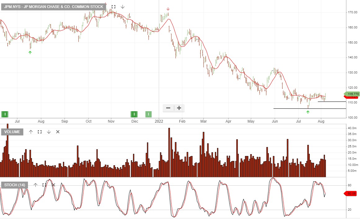 JP Investor Signals